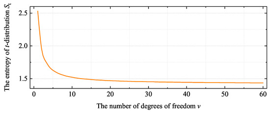 Entropy 22 00527 g0a1