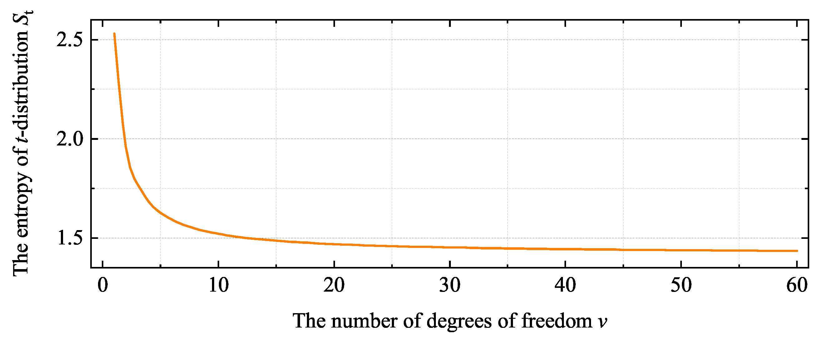 Entropy 22 00527 g0a1 Entropy 22 00527 g0a1