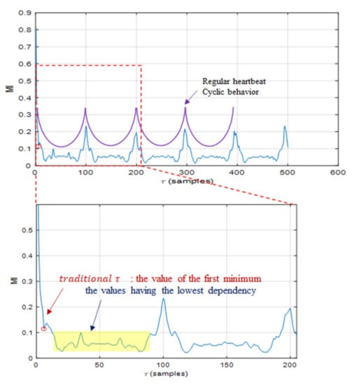 Entropy 22 00531 g0a1