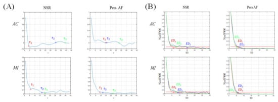 Entropy 22 00531 g0a2