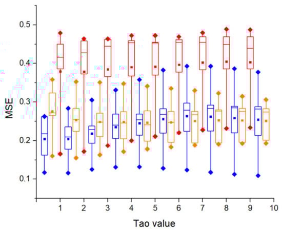 Entropy 22 00531 g0a3