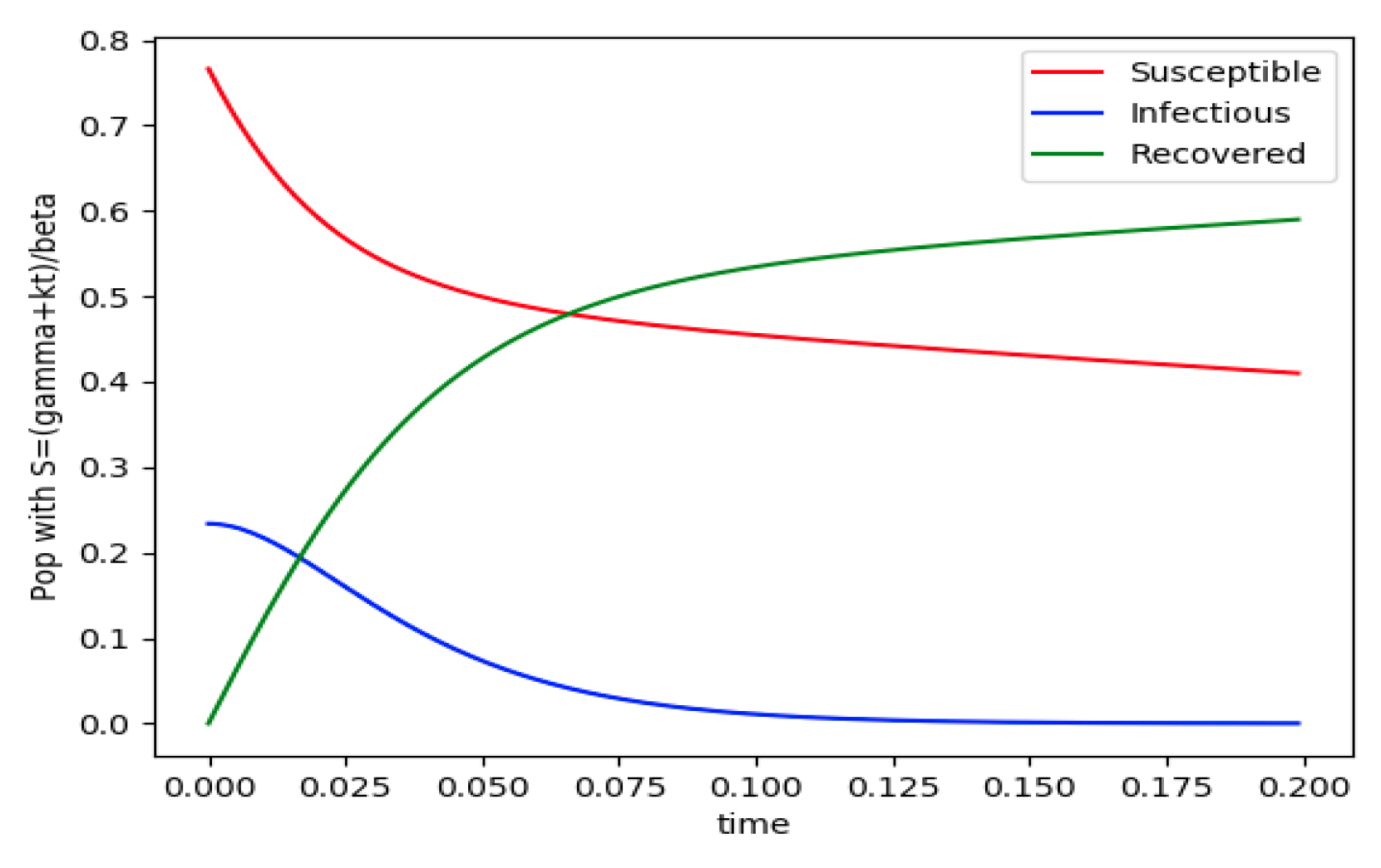 Entropy 22 00534 g002 Entropy 22 00534 g002