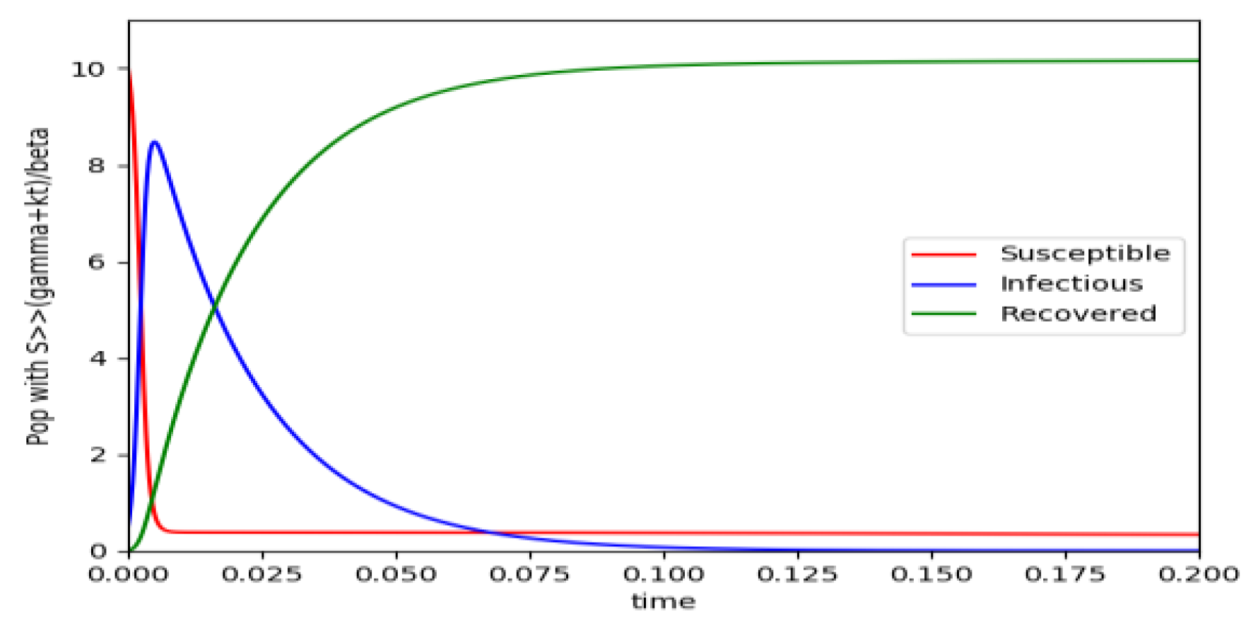 Entropy 22 00534 g004 Entropy 22 00534 g004