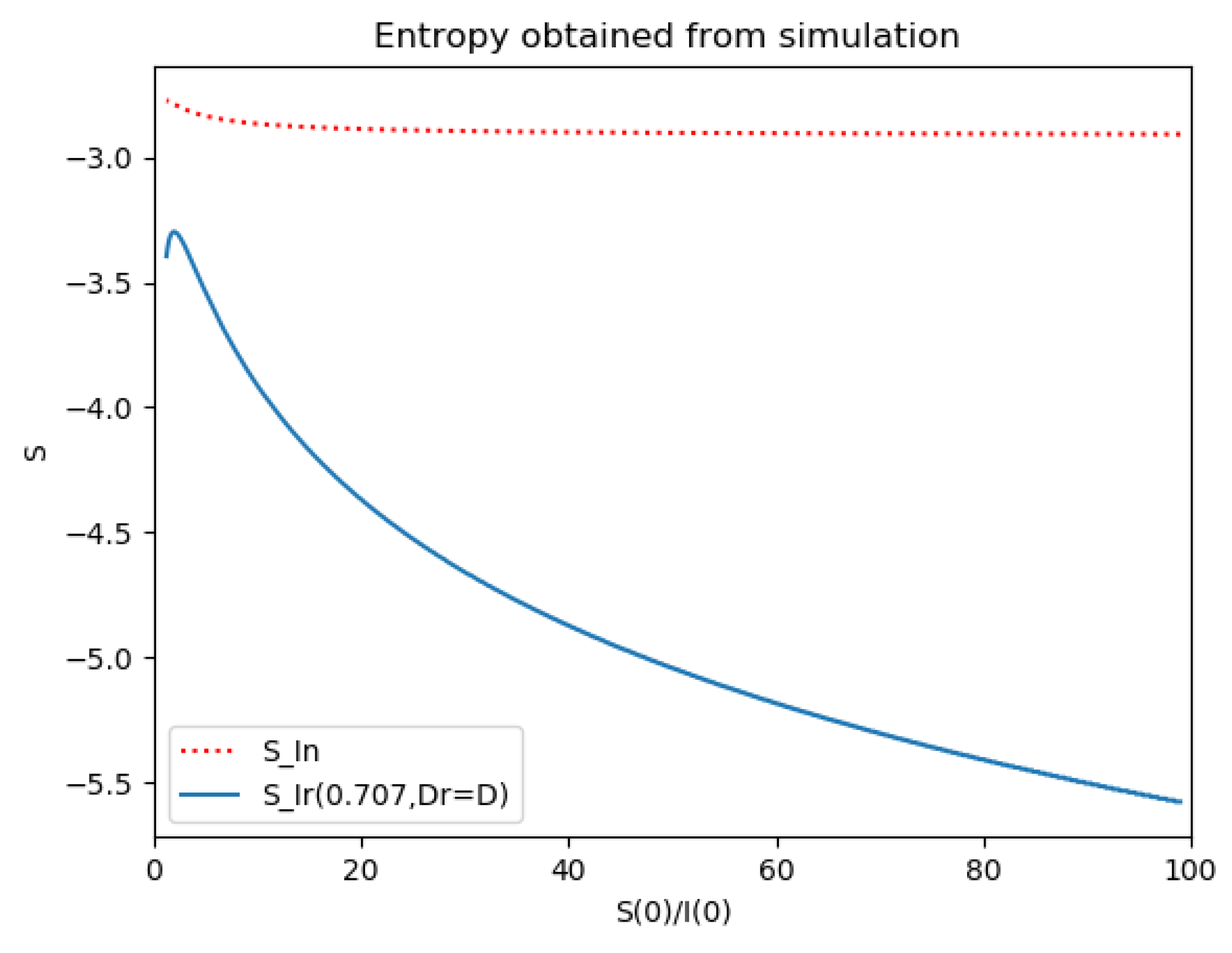 Entropy 22 00534 g007 Entropy 22 00534 g007