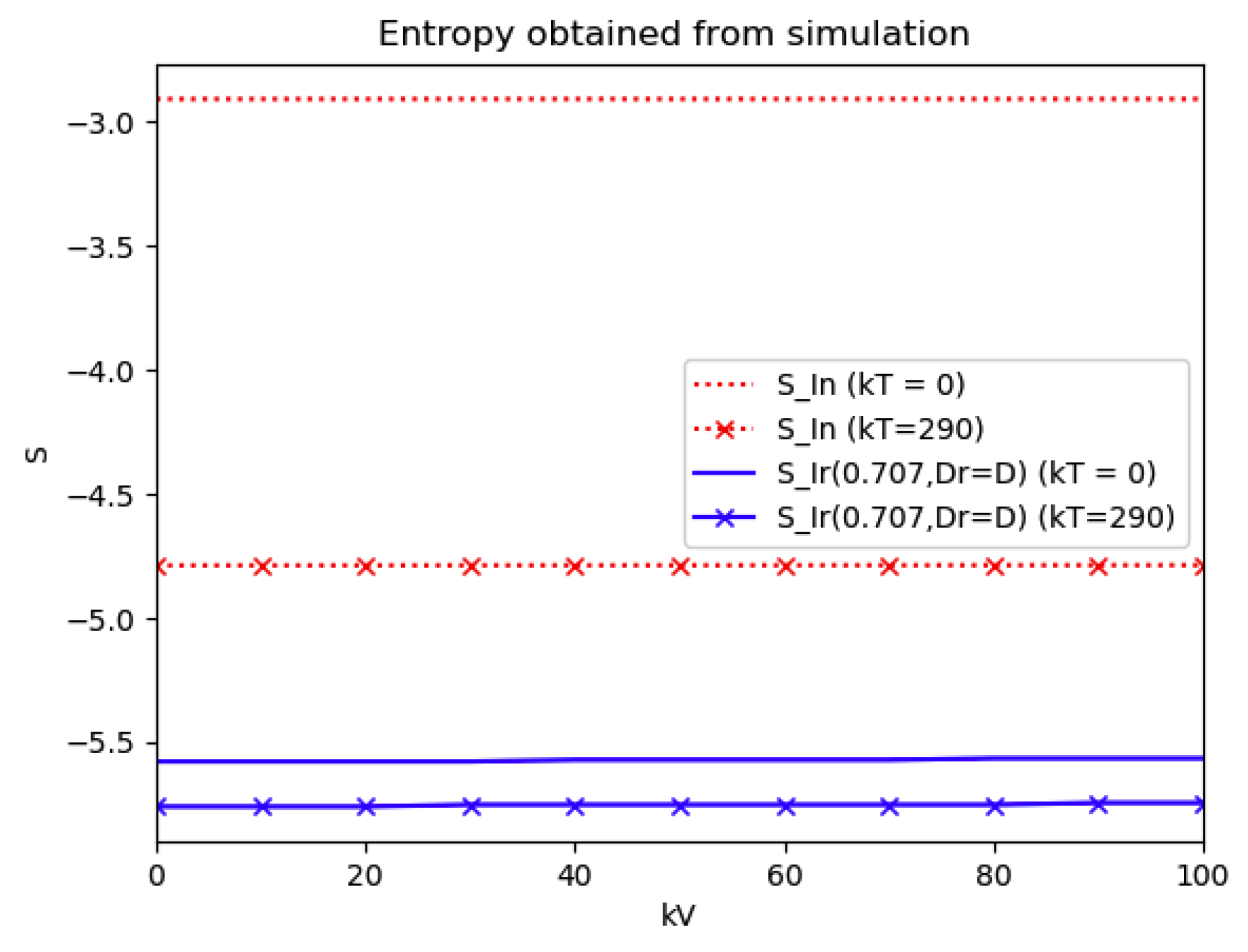 Entropy 22 00534 g013 Entropy 22 00534 g013