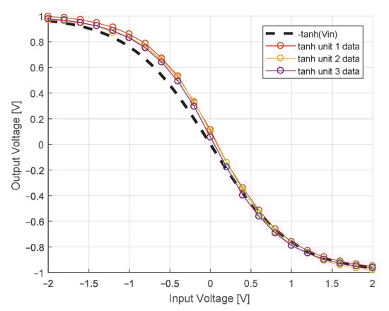 Entropy 22 00537 g0a1