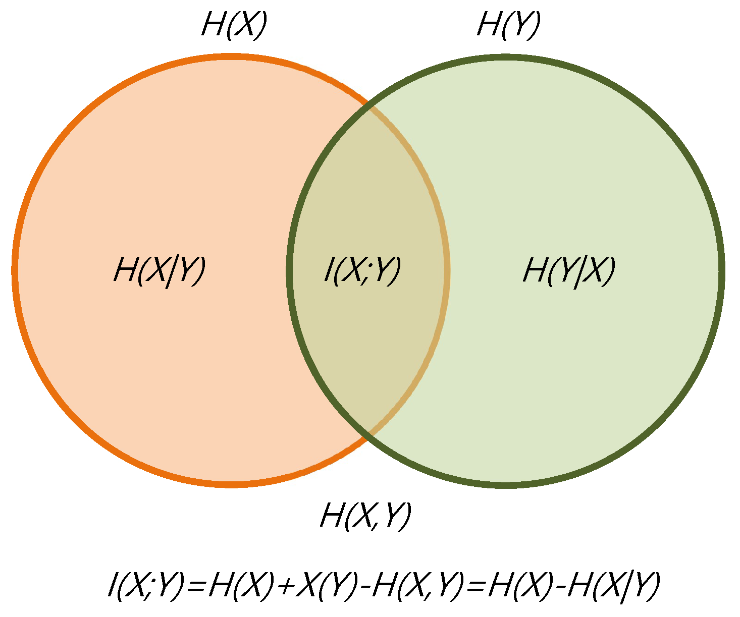 Entropy 22 00540 g001