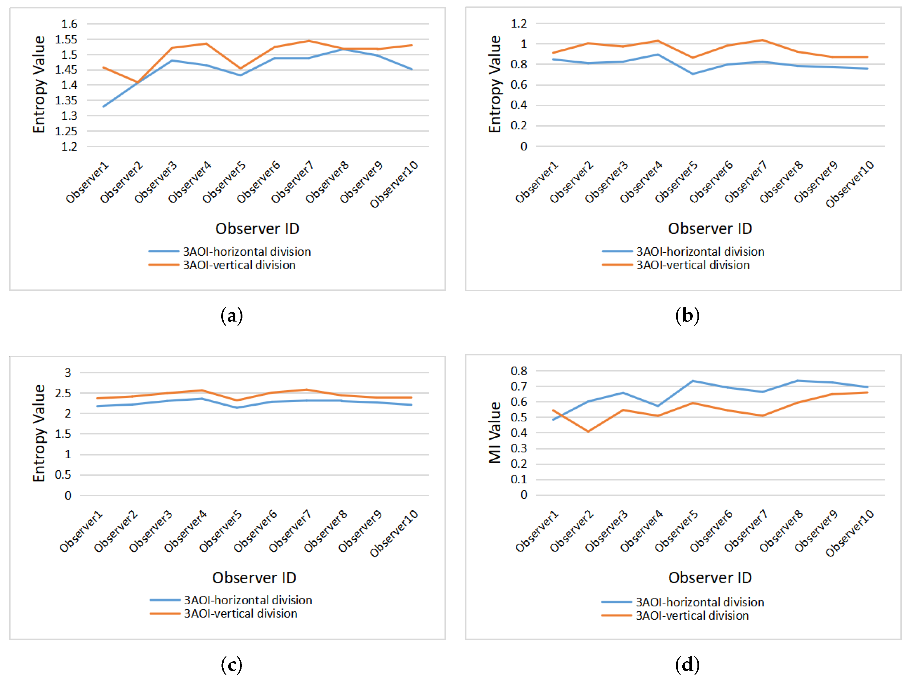 Entropy 22 00540 g008