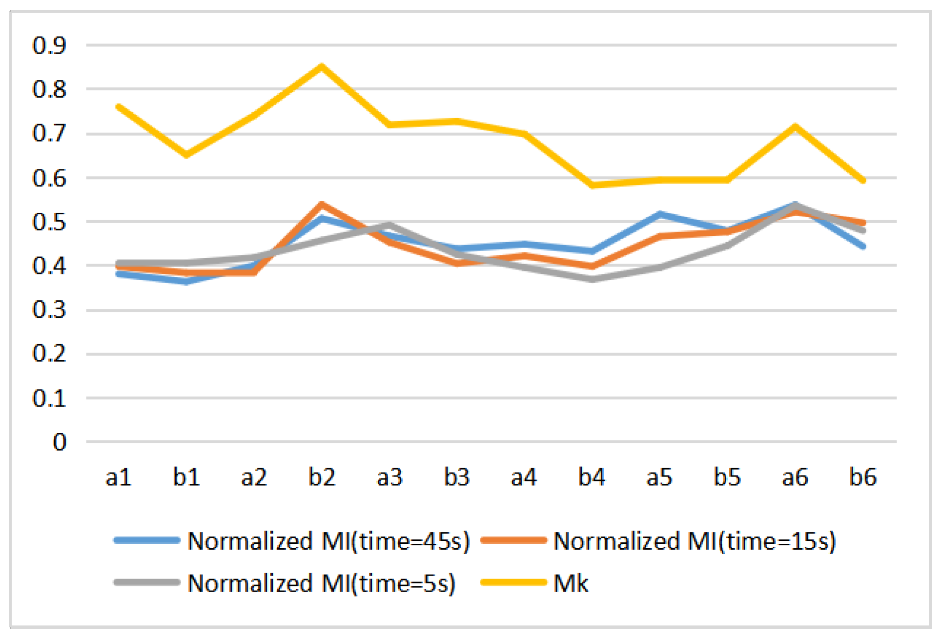 Entropy 22 00540 g013