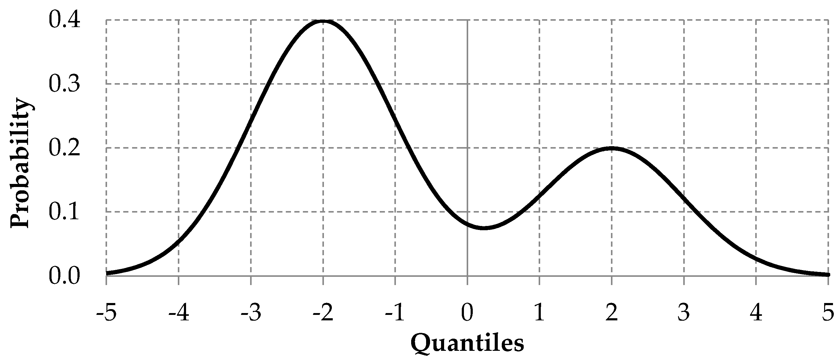 Entropy 22 00545 g002