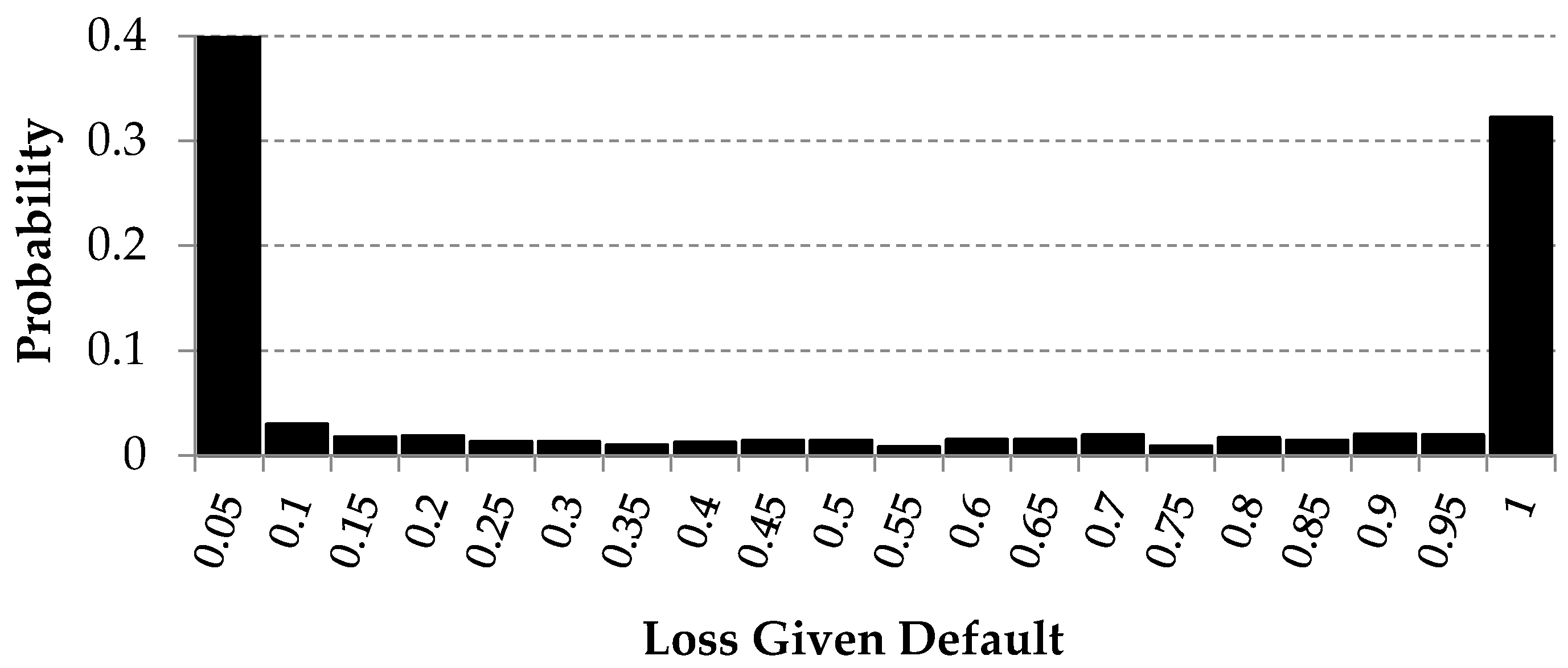 Entropy 22 00545 g003