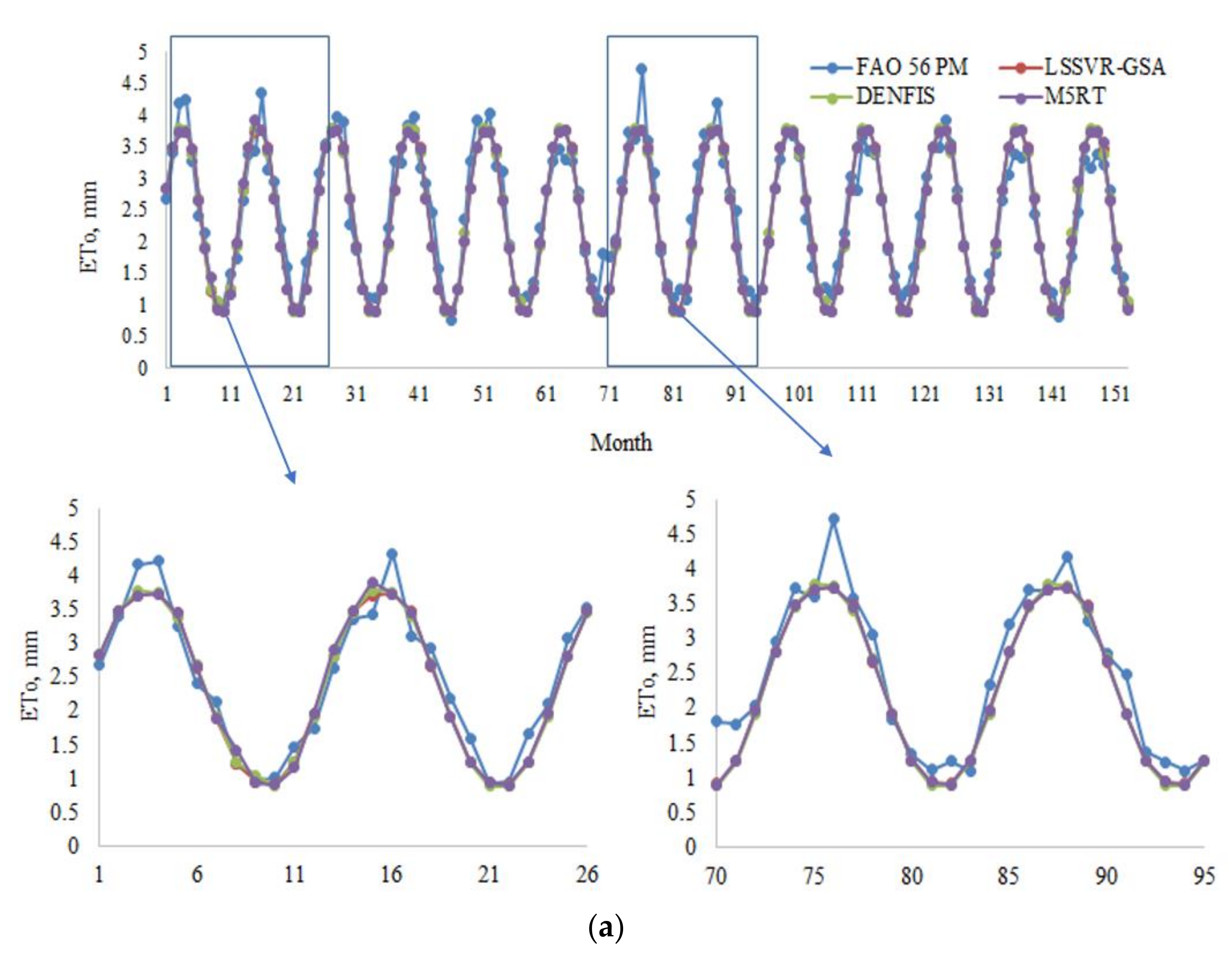 Entropy 22 00547 g004a