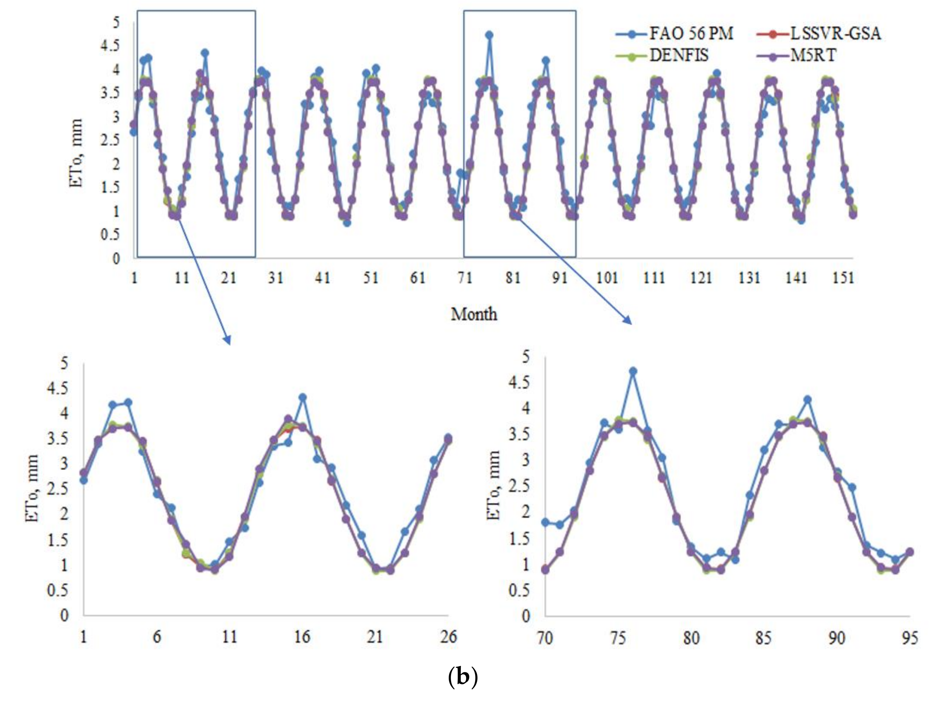 Entropy 22 00547 g004b
