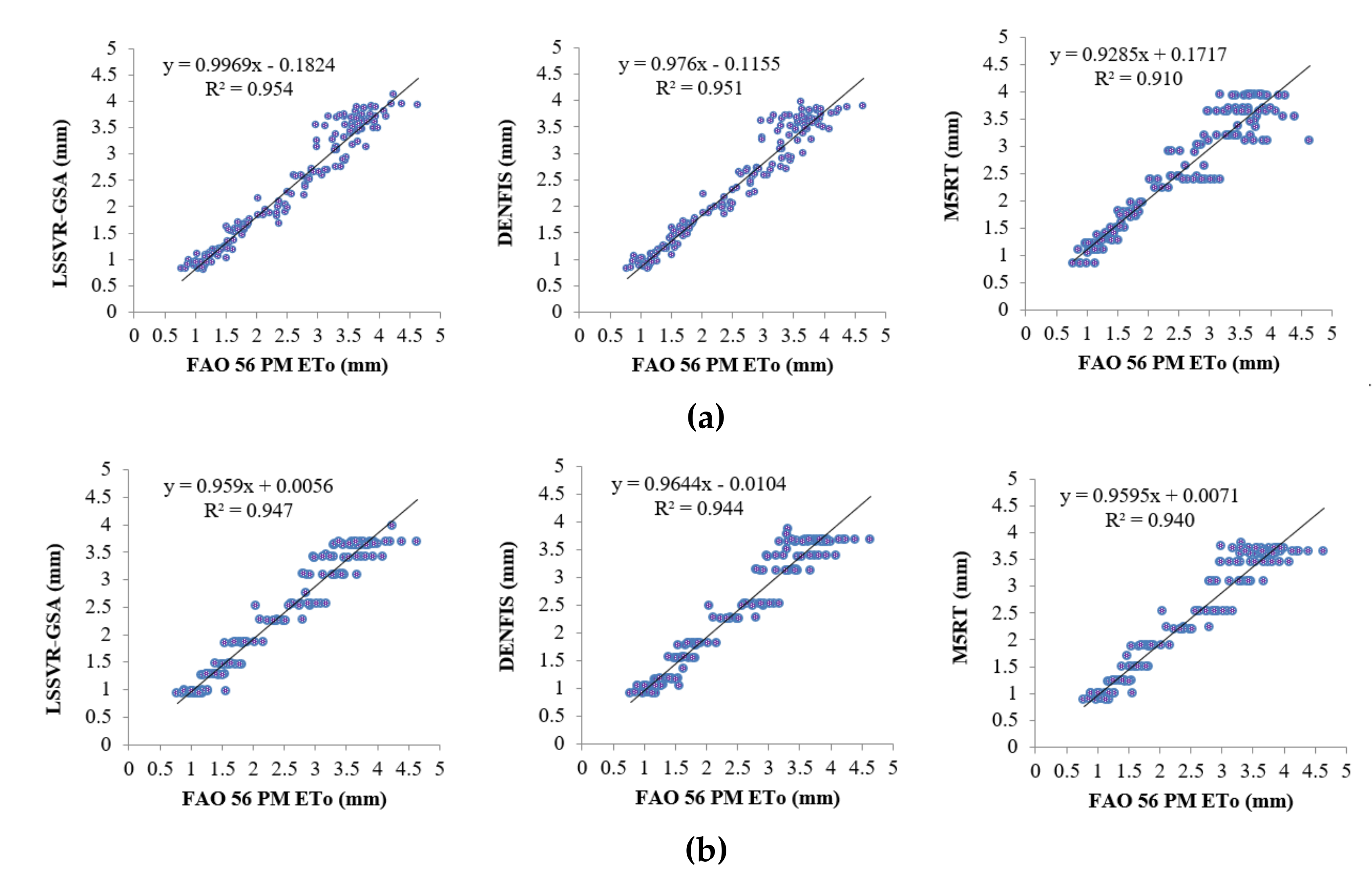 Entropy 22 00547 g005