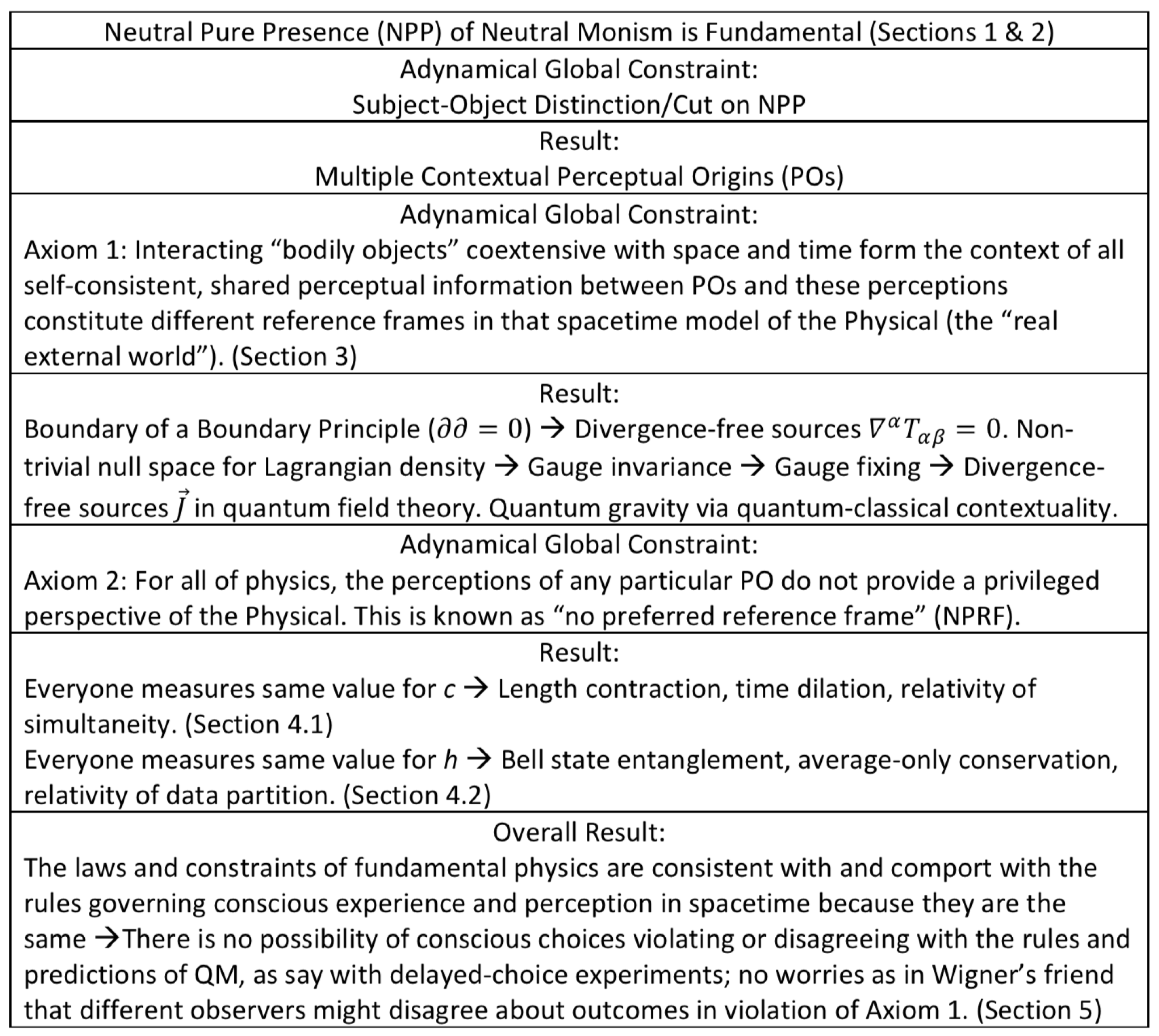 Entropy 22 00551 g001