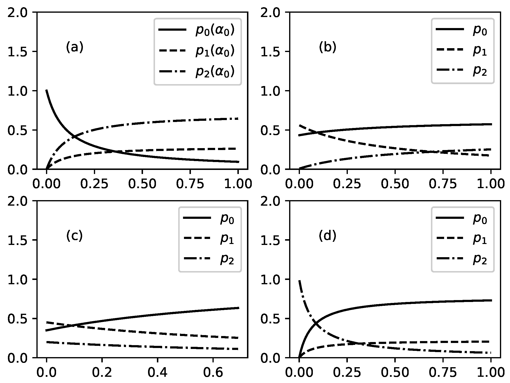 Entropy 22 00553 g003
