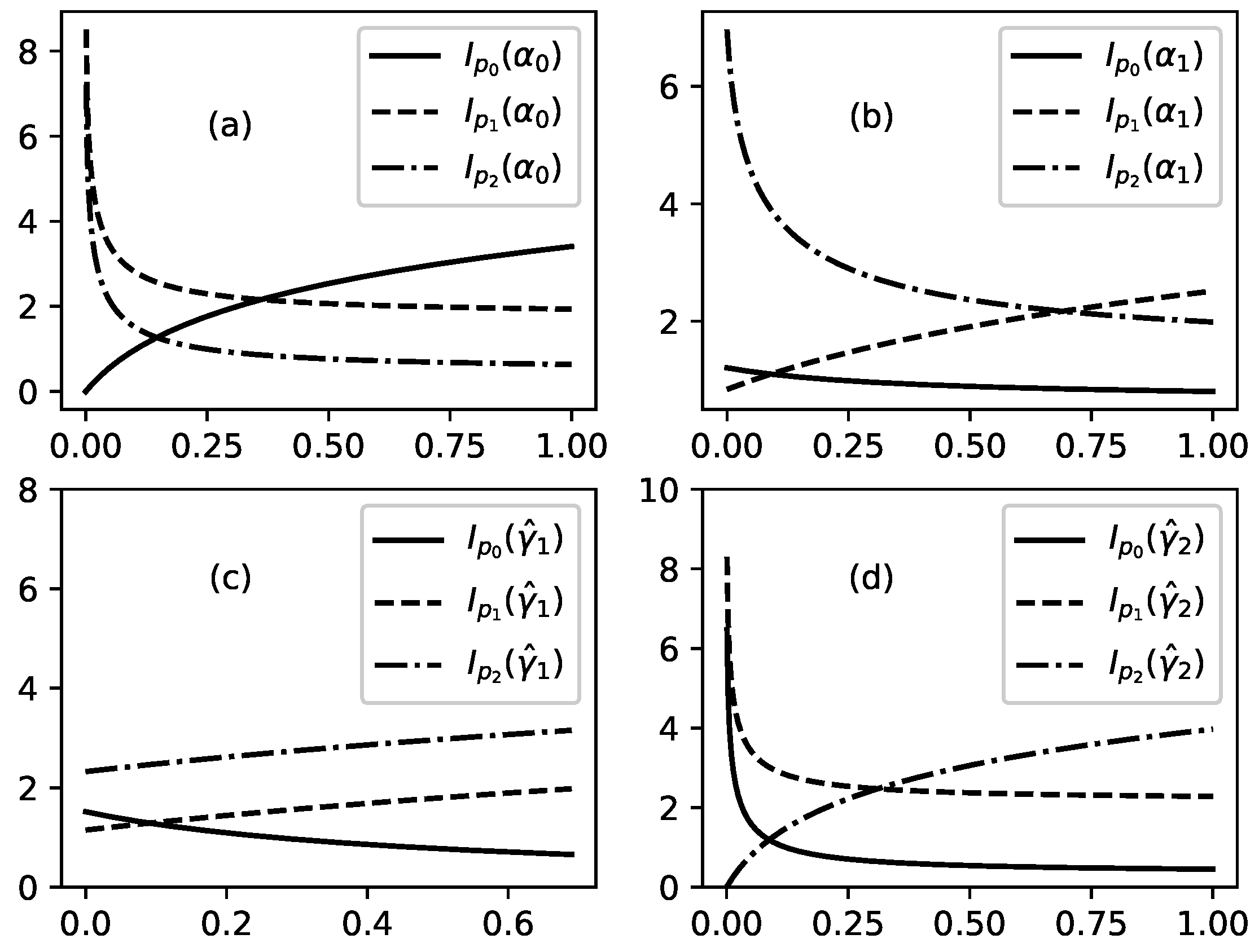 Entropy 22 00553 g005