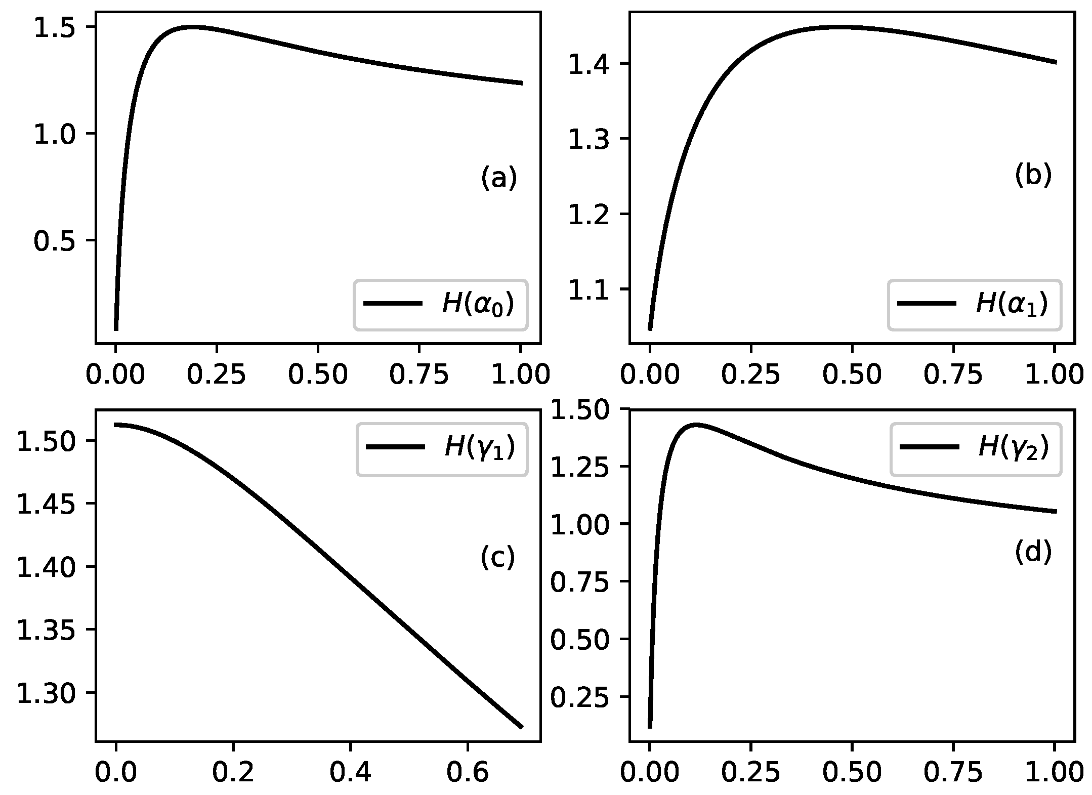 Entropy 22 00553 g007