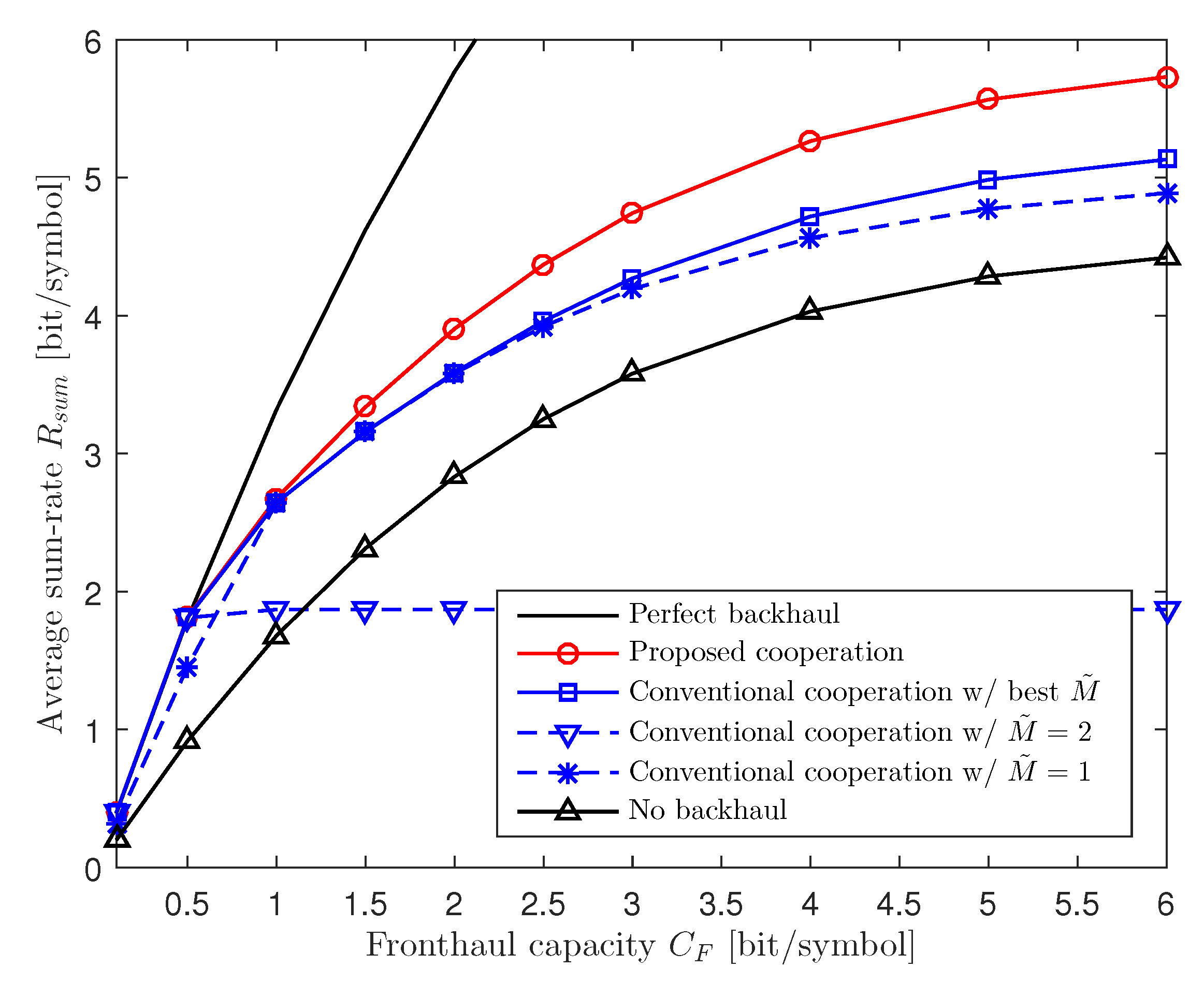 Entropy 22 00554 g003