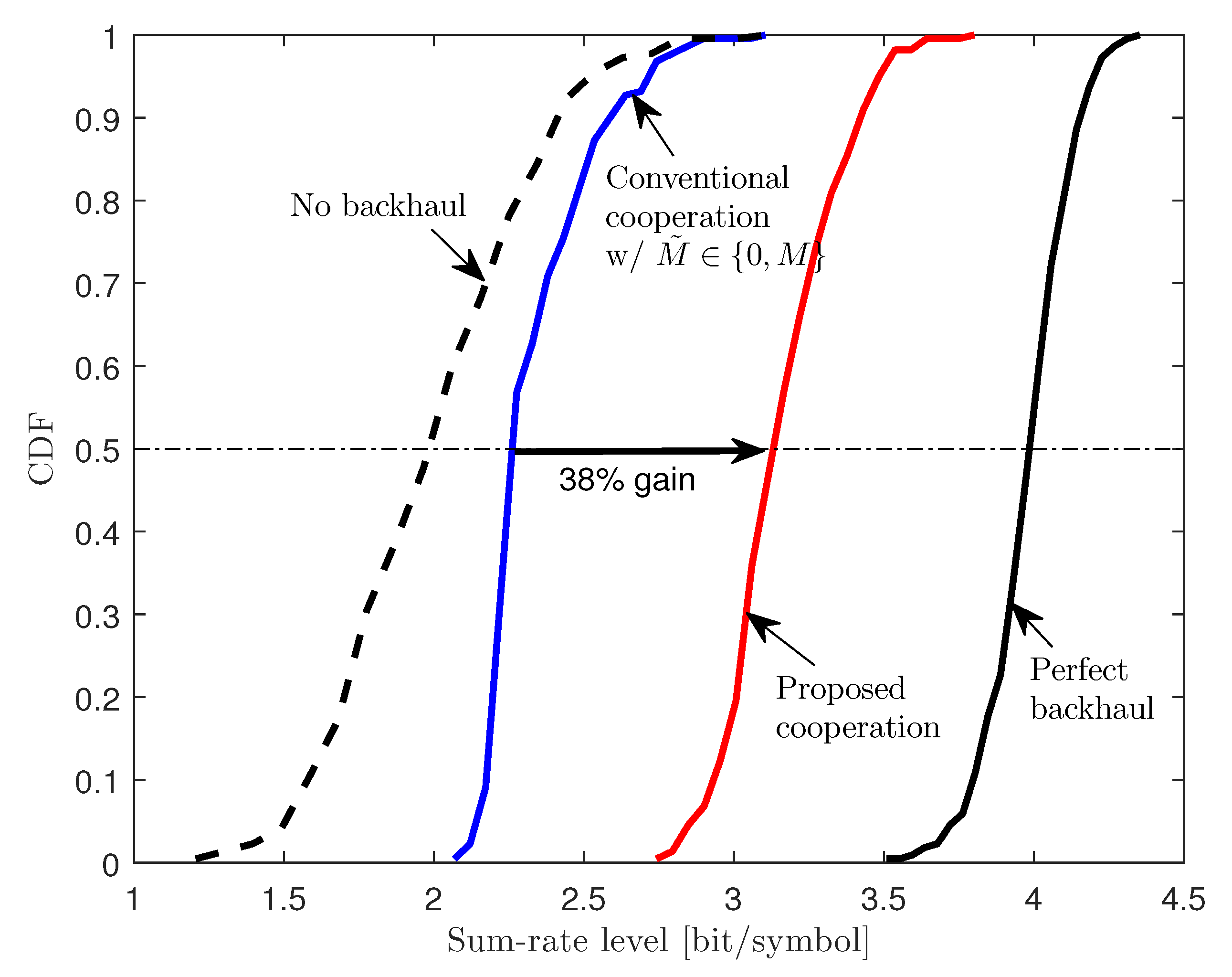 Entropy 22 00554 g007
