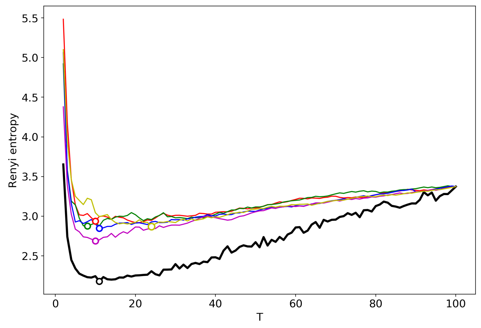 Entropy 22 00556 g002 Entropy 22 00556 g002