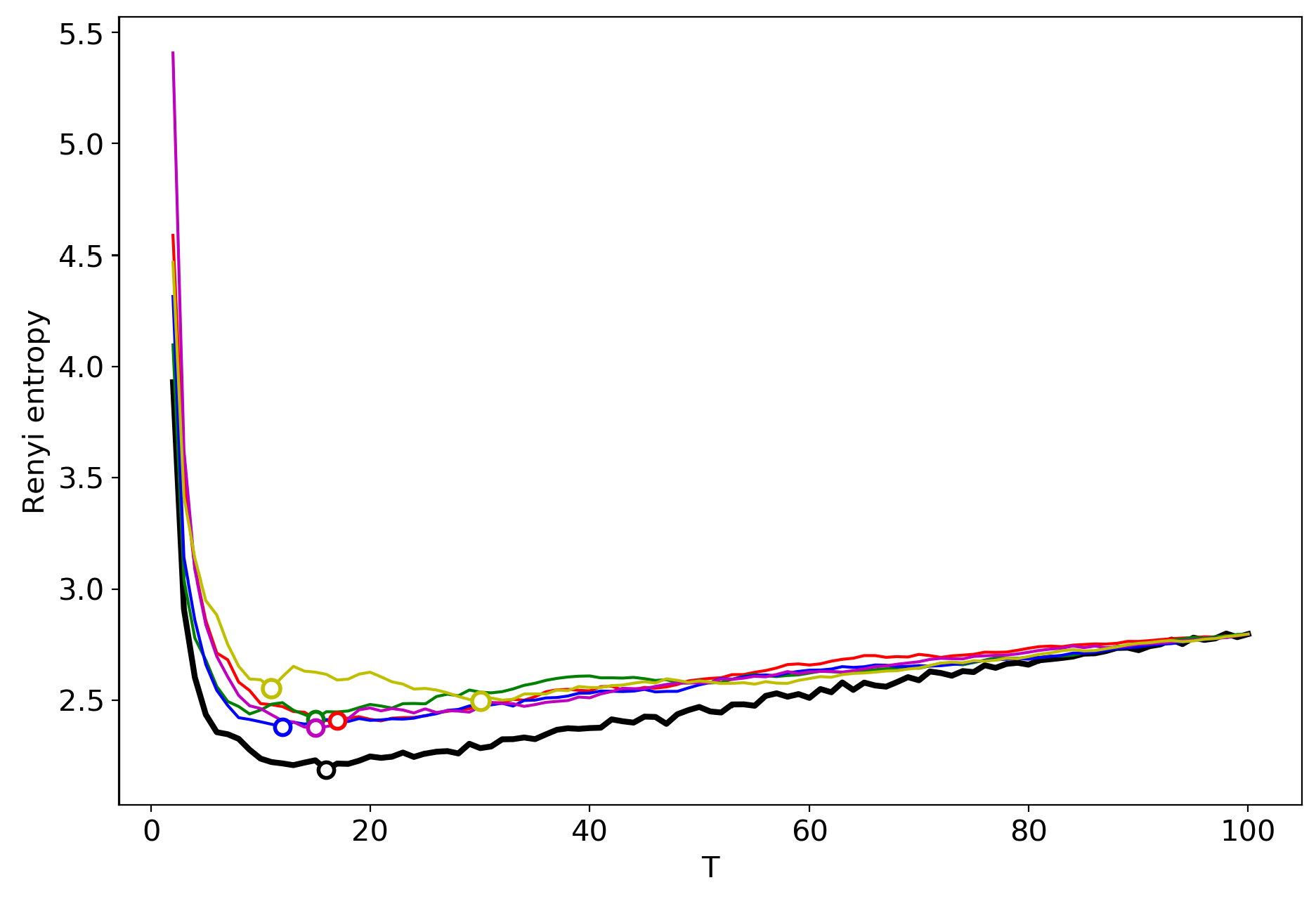 Entropy 22 00556 g003 Entropy 22 00556 g003