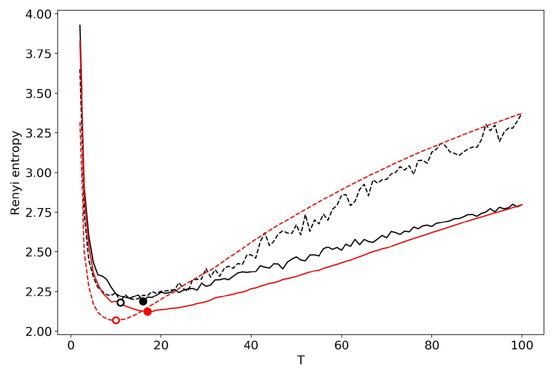 Entropy 22 00556 g004 Entropy 22 00556 g004