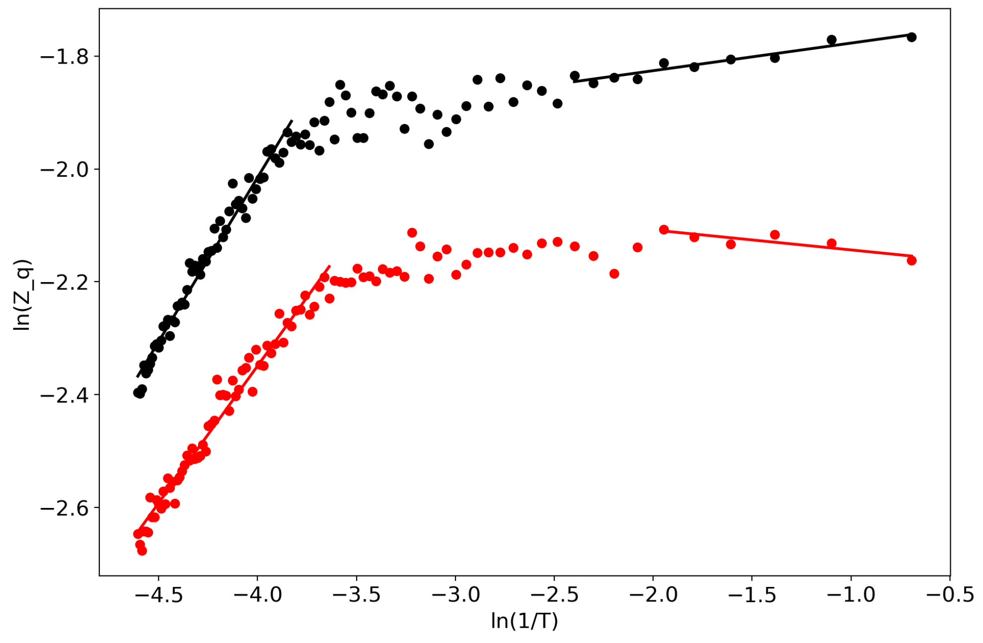 Entropy 22 00556 g006 Entropy 22 00556 g006