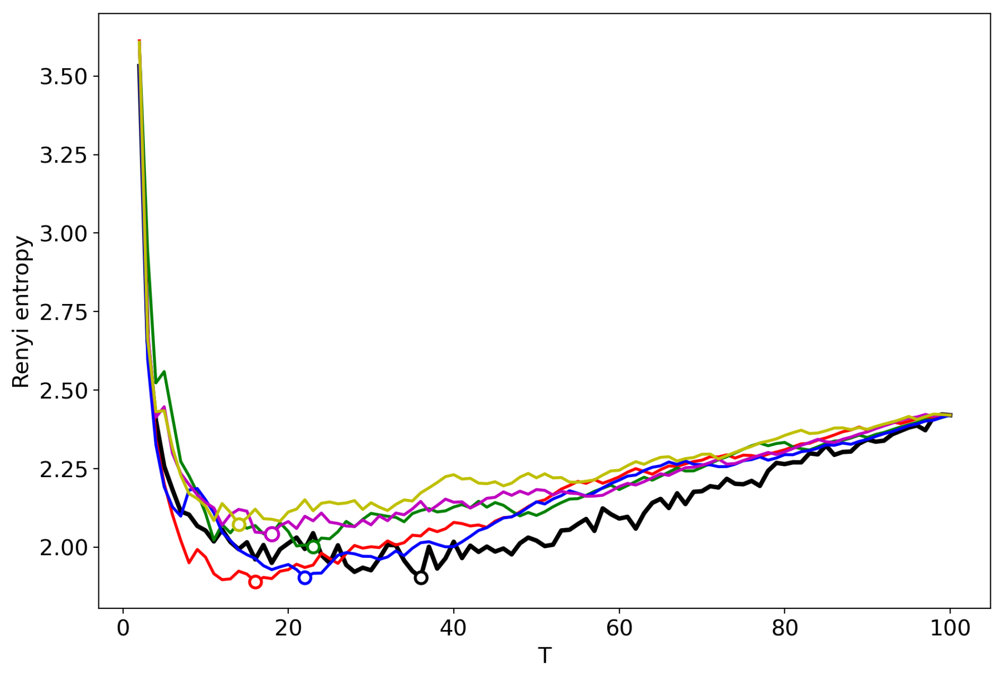 Entropy 22 00556 g007 Entropy 22 00556 g007