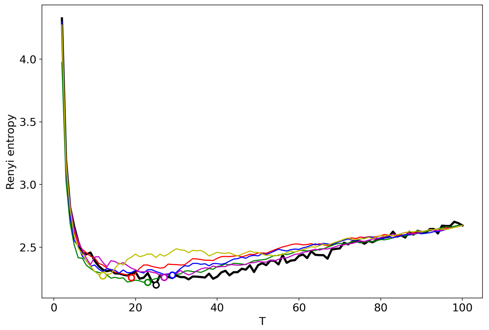 Entropy 22 00556 g008 Entropy 22 00556 g008