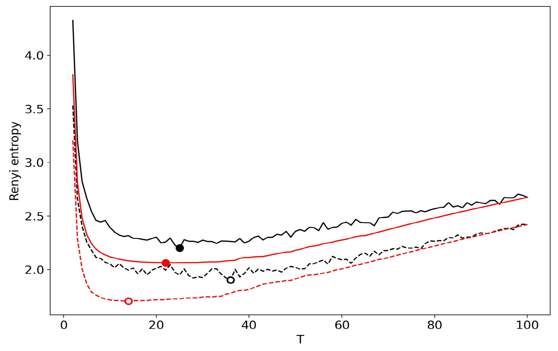 Entropy 22 00556 g009 Entropy 22 00556 g009