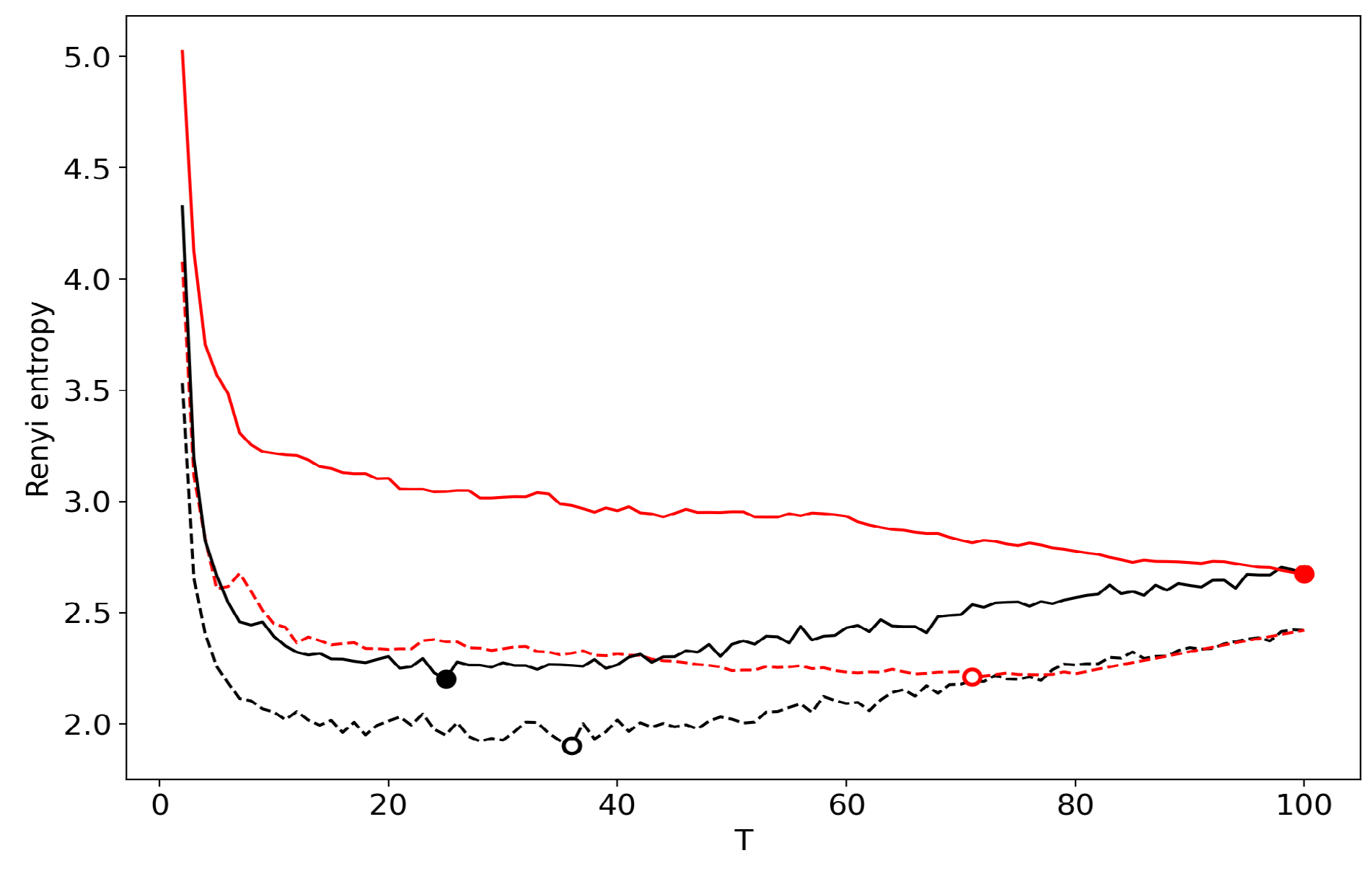 Entropy 22 00556 g010 Entropy 22 00556 g010