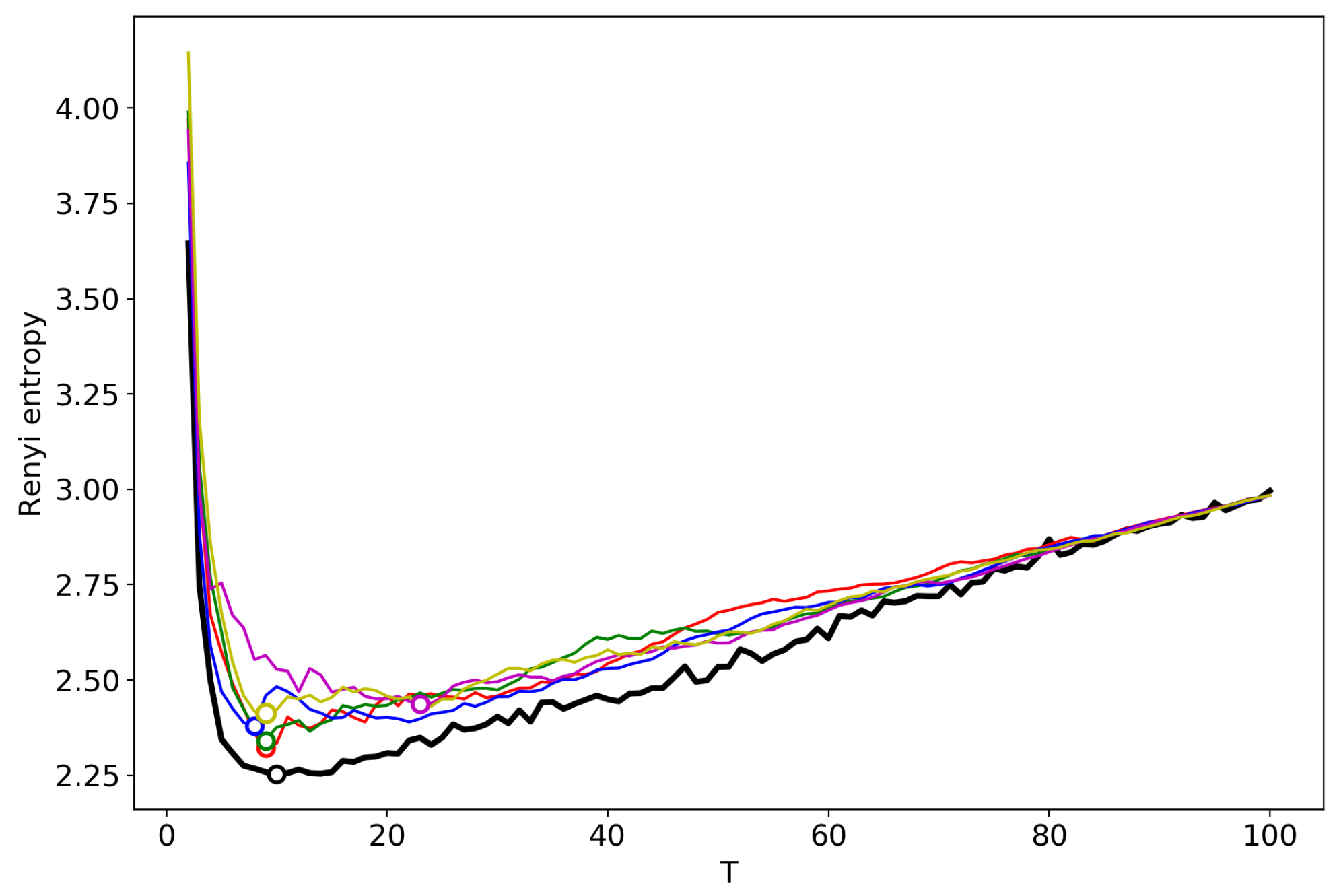 Entropy 22 00556 g012 Entropy 22 00556 g012