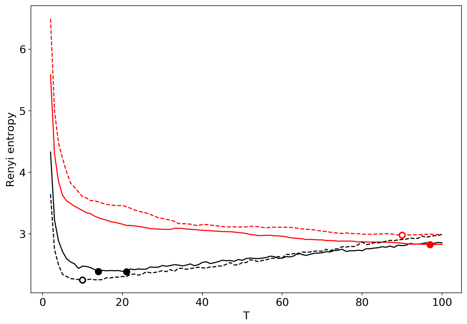 Entropy 22 00556 g015 Entropy 22 00556 g015