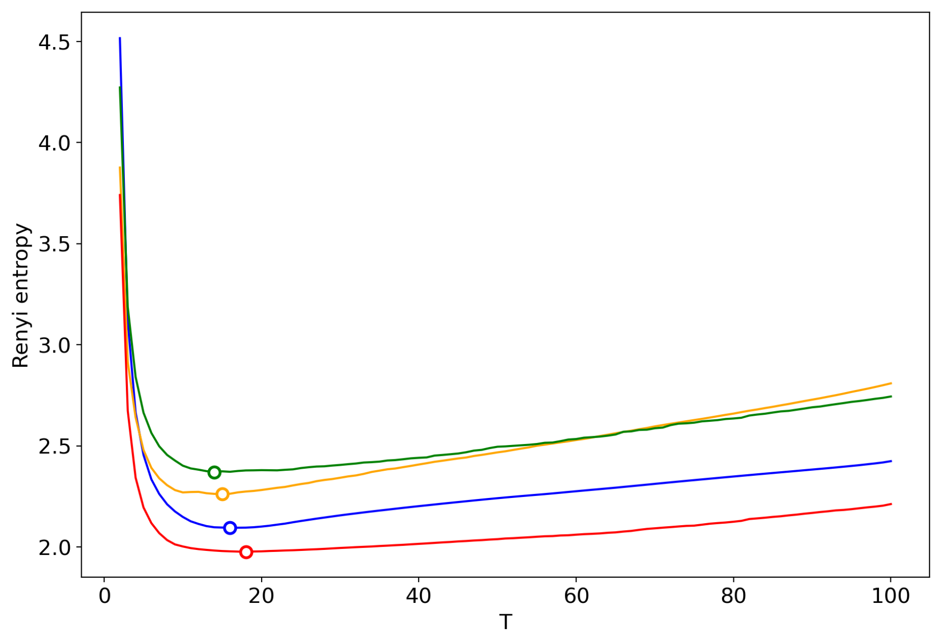 Entropy 22 00556 g017 Entropy 22 00556 g017