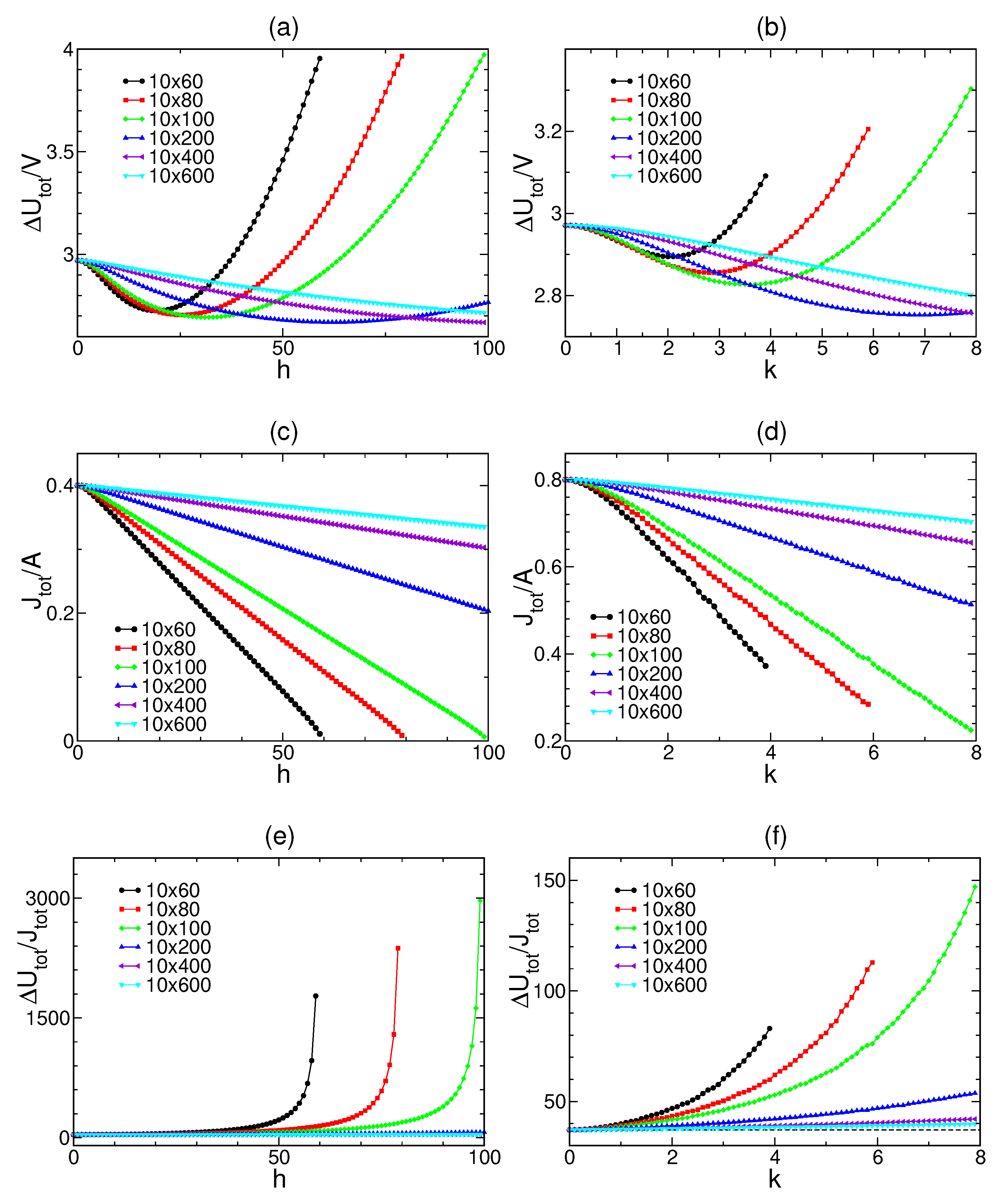 Entropy 22 00557 g004