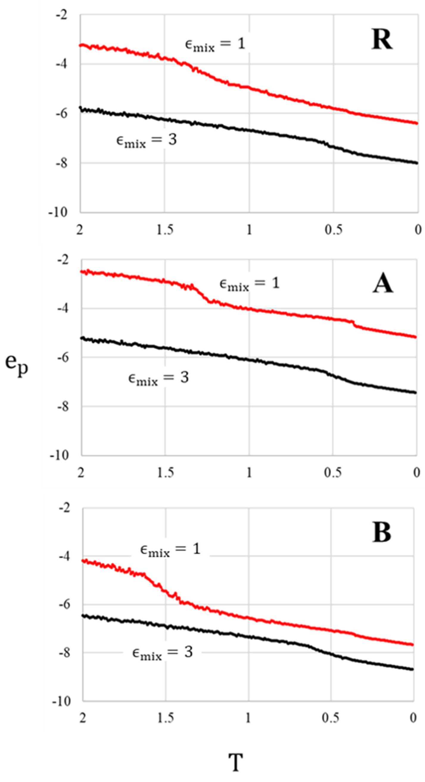 Entropy 22 00570 g002