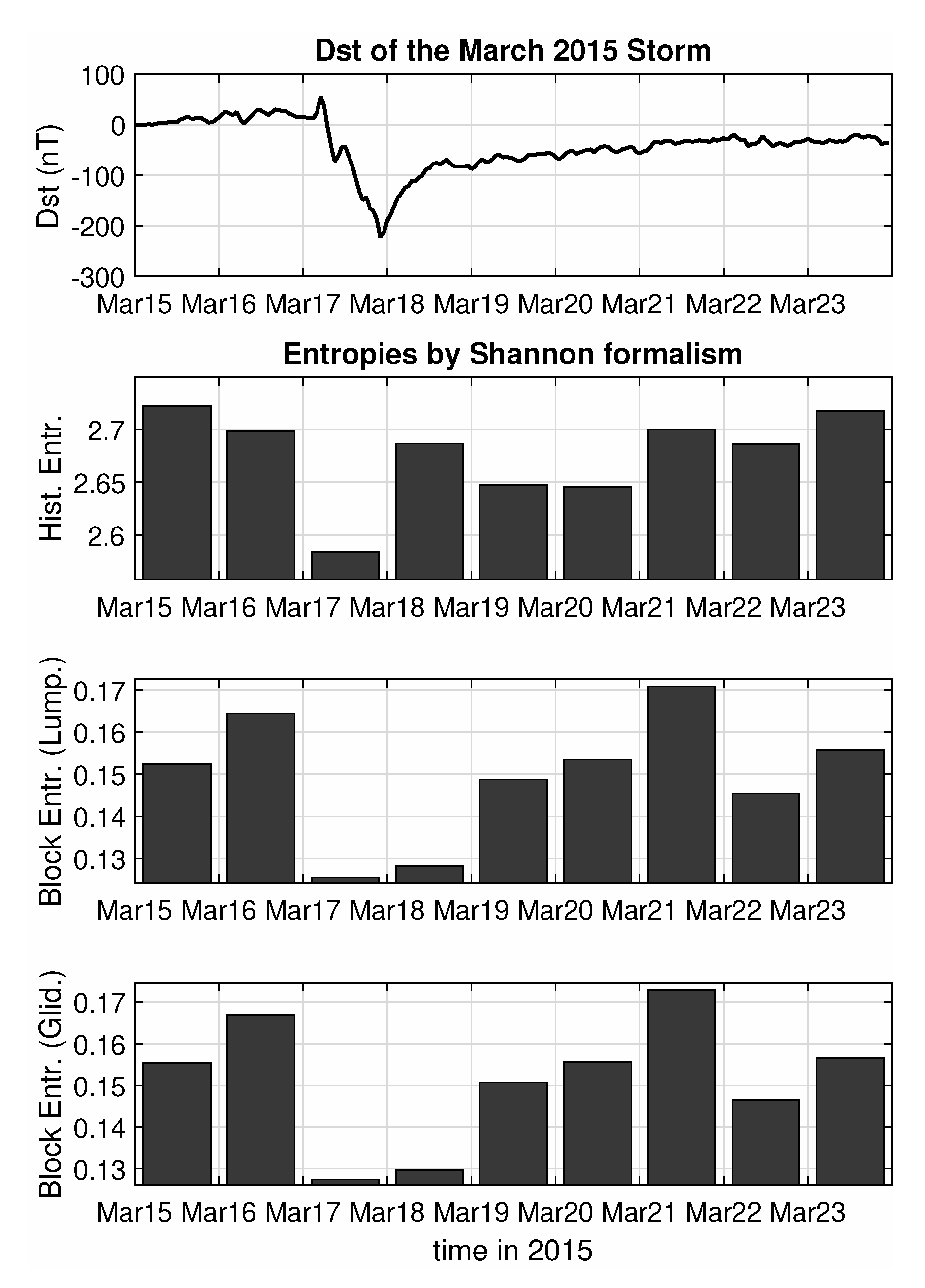 Entropy 22 00574 g003 Entropy 22 00574 g003