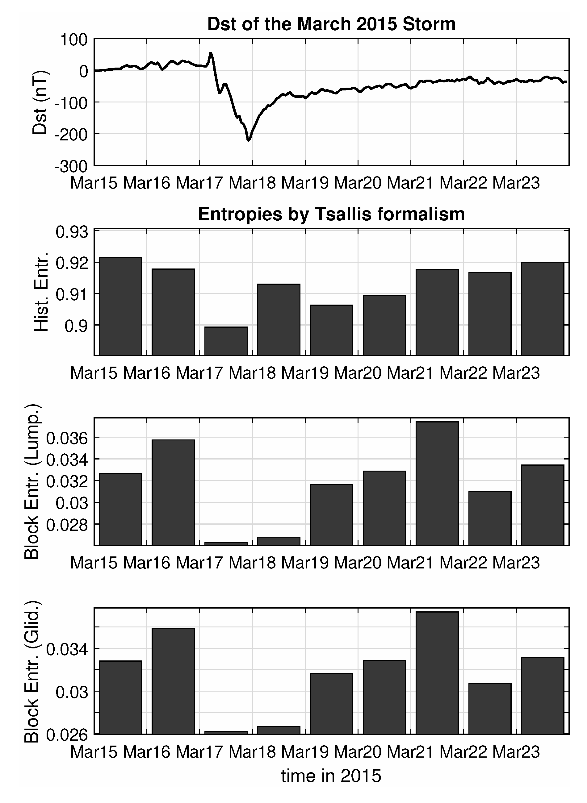 Entropy 22 00574 g004 Entropy 22 00574 g004