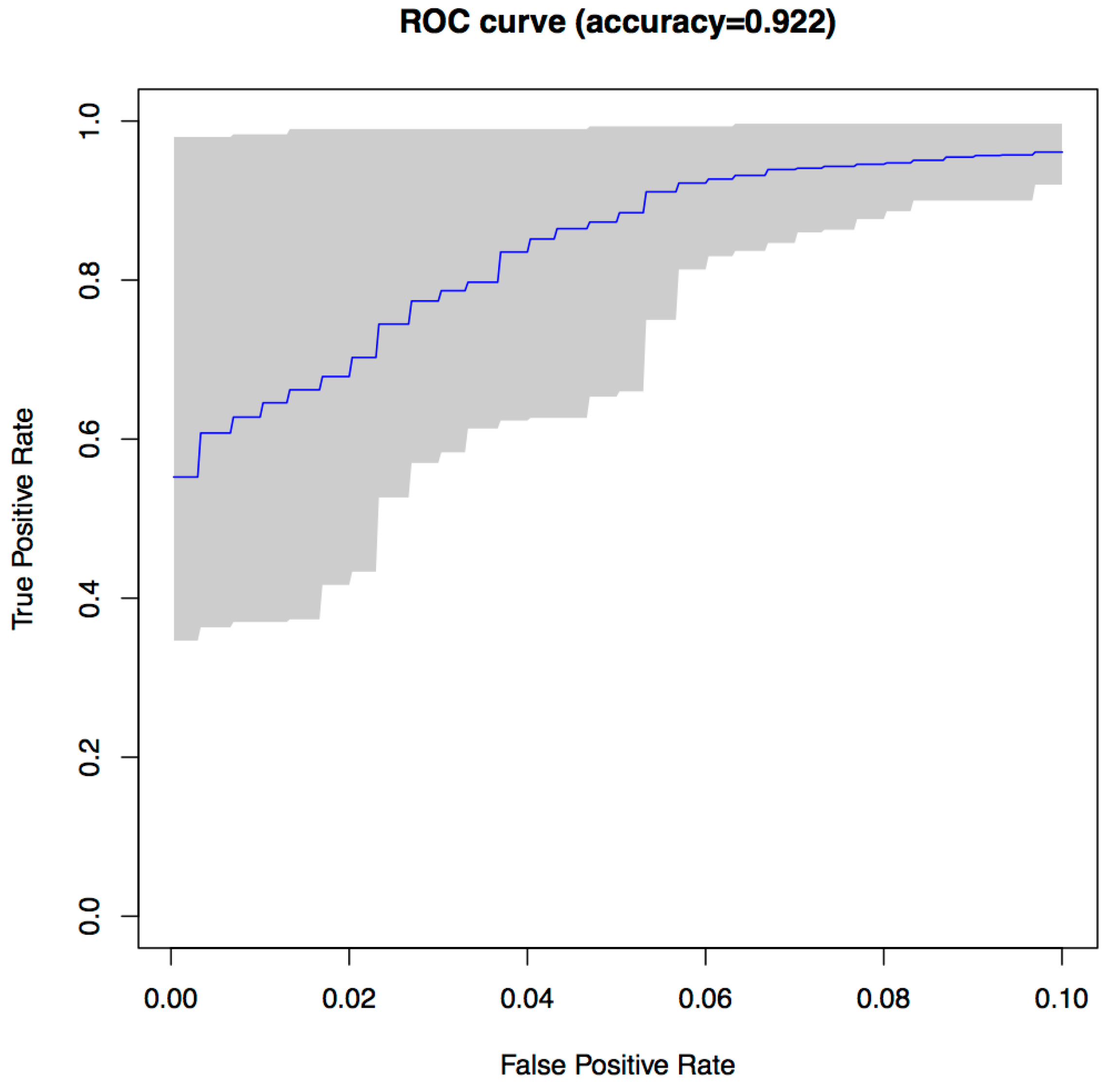 Entropy 22 00575 g004 Entropy 22 00575 g004