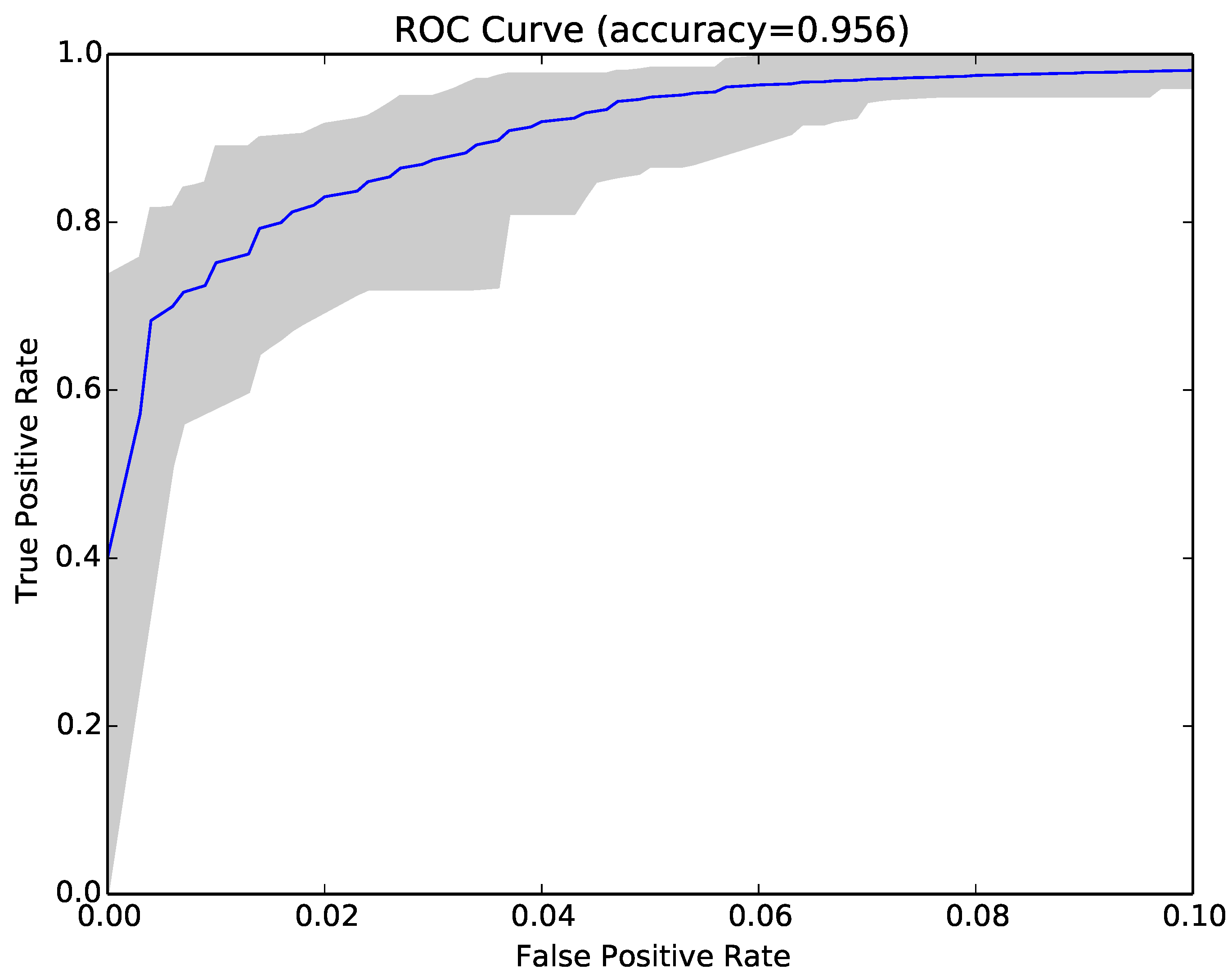 Entropy 22 00575 g006 Entropy 22 00575 g006