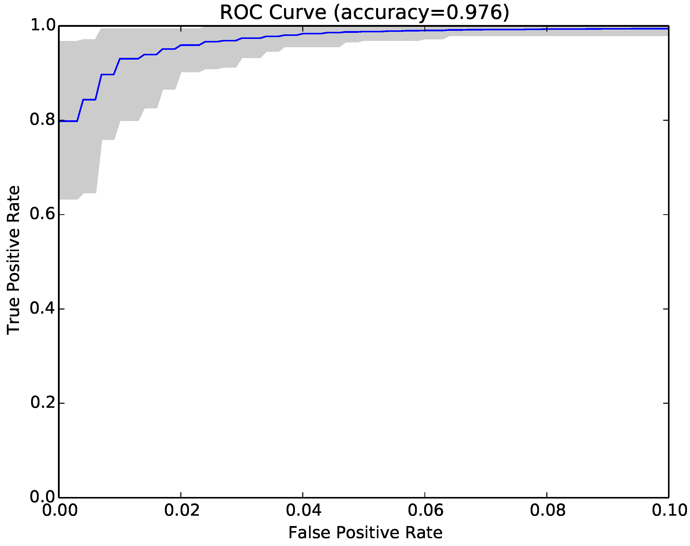 Entropy 22 00575 g007 Entropy 22 00575 g007