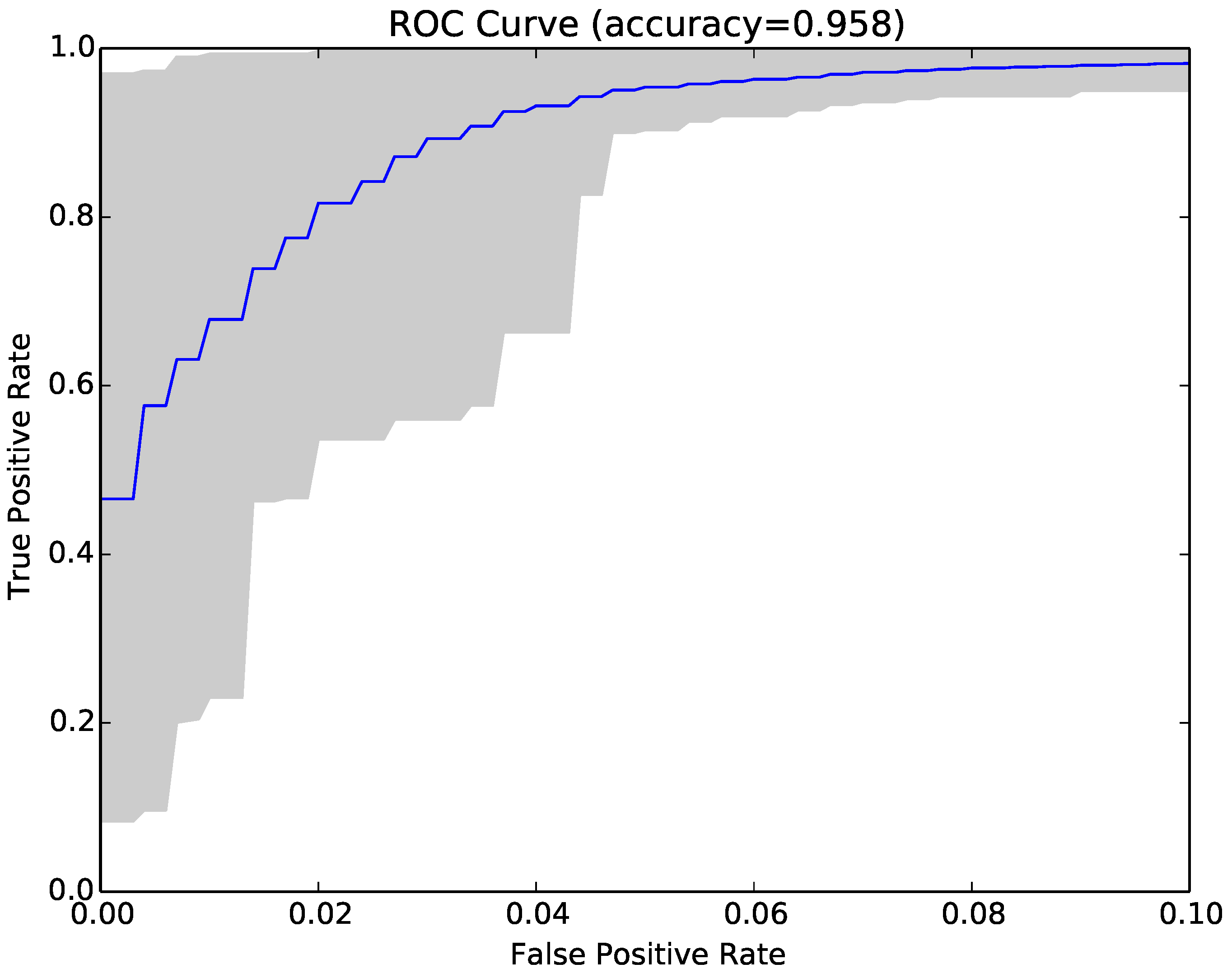 Entropy 22 00575 g009 Entropy 22 00575 g009