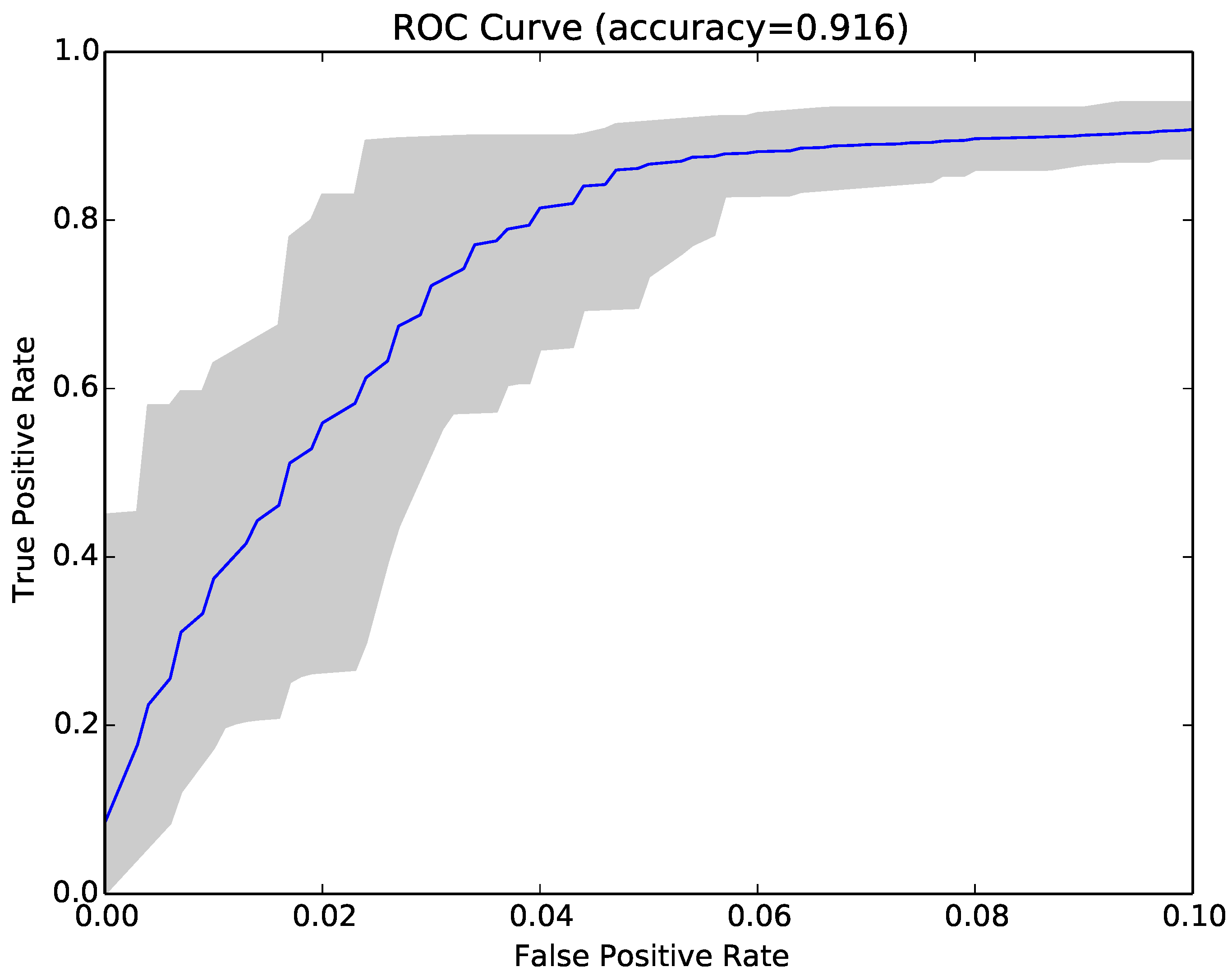 Entropy 22 00575 g010 Entropy 22 00575 g010