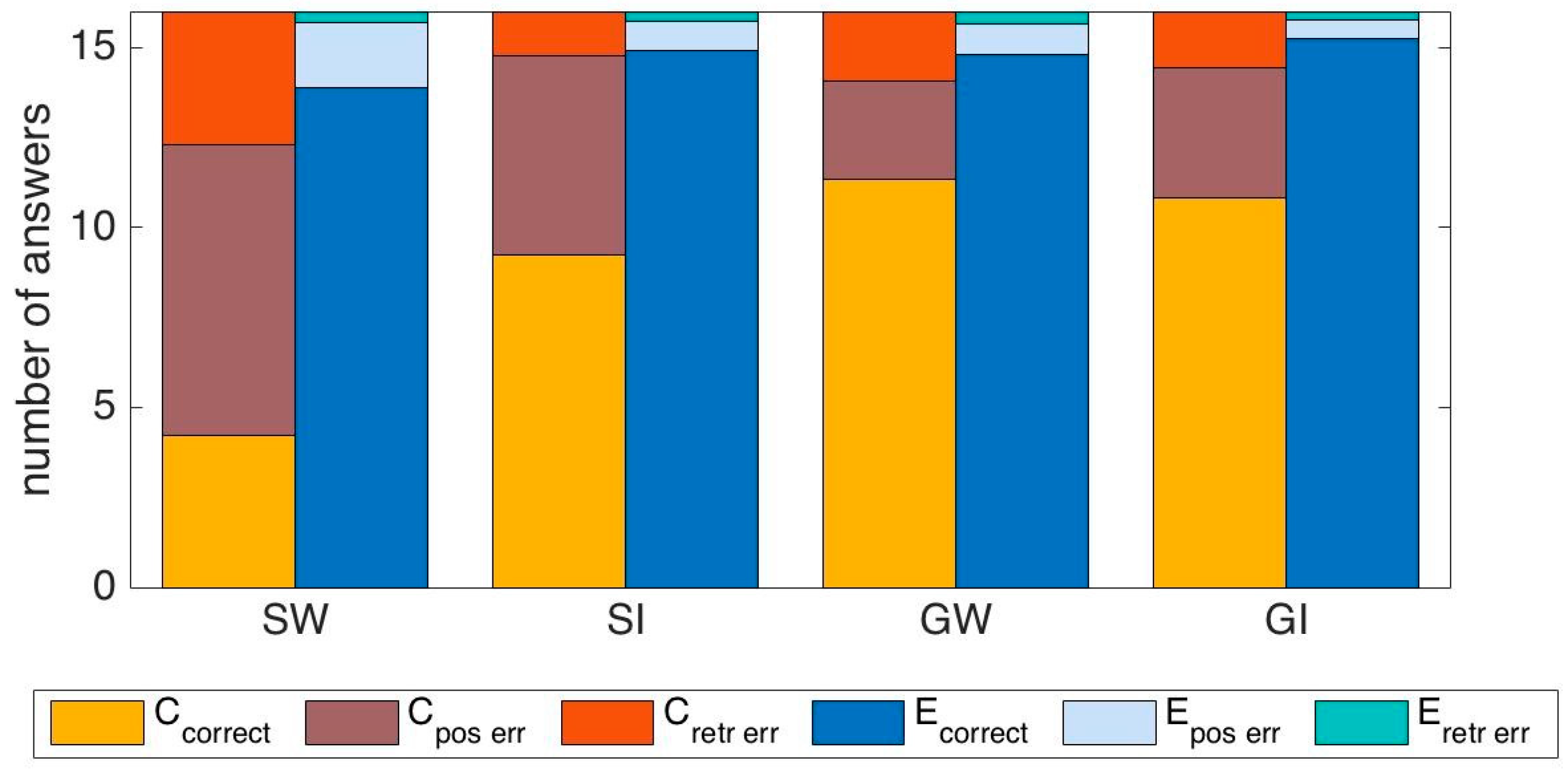 Entropy 22 00577 g010