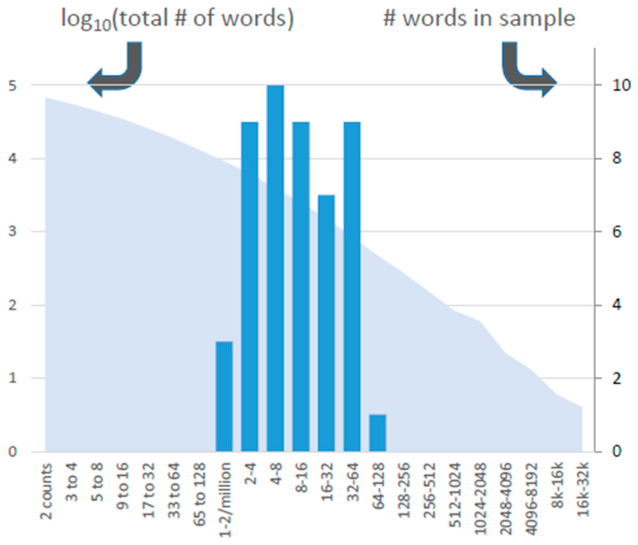 Entropy 22 00577 g0a1