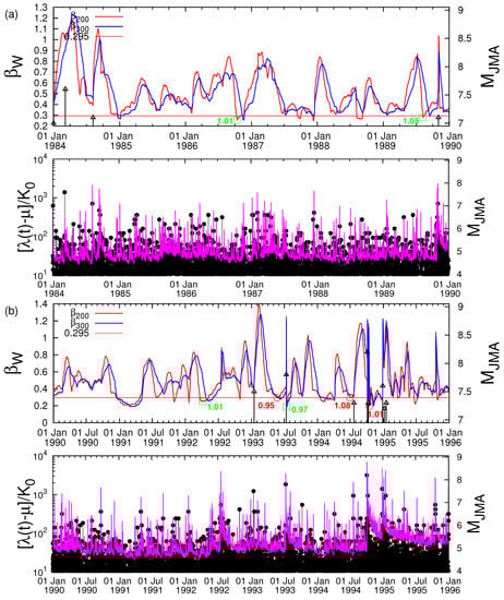 Entropy 22 00583 g002a