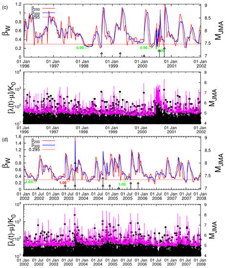 Entropy 22 00583 g002b