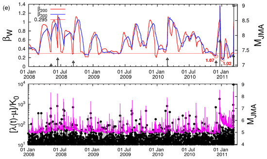 Entropy 22 00583 g002c