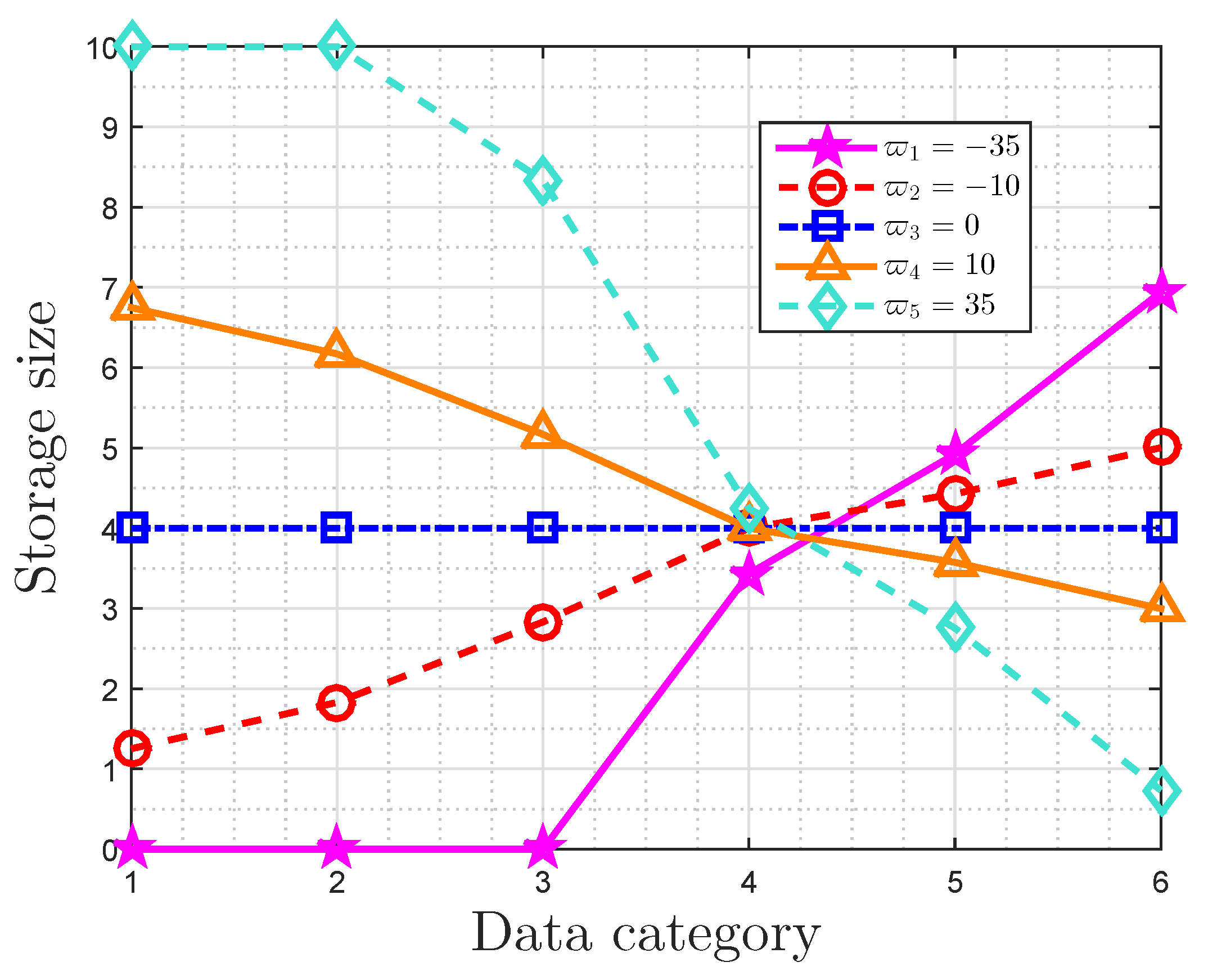 Entropy 22 00591 g004